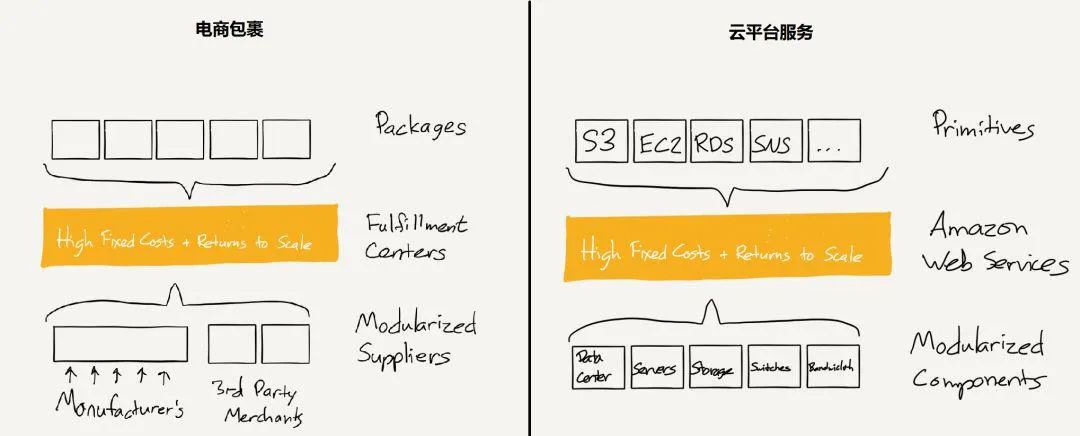 AIoT智能終端化身DTC操作系統 AIoT智能終端化身DTC操作系統