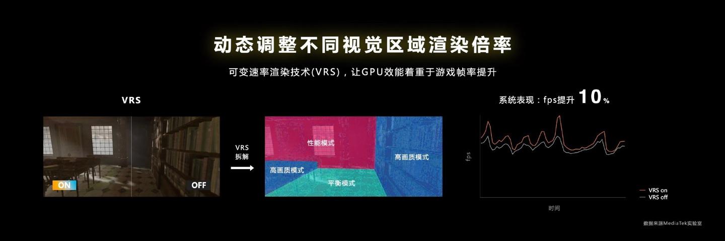 聯發科天璣 9200 旗艦芯片正式發布 聯發科天璣 9200 旗艦芯片正式發布