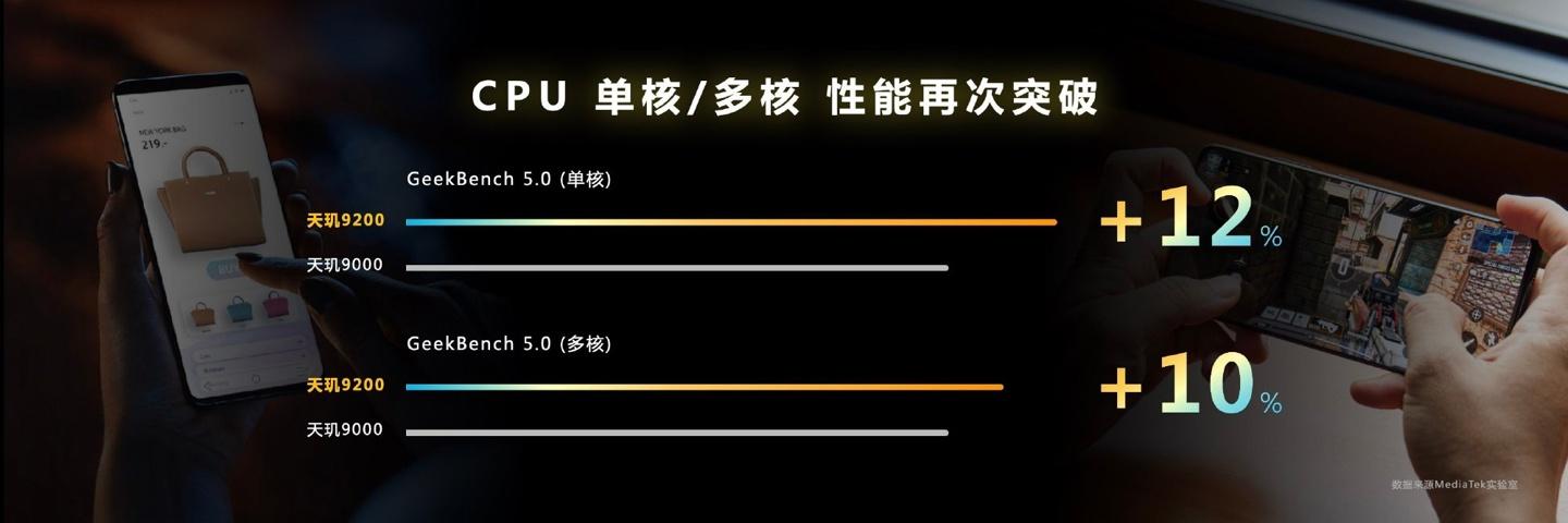 聯發科天璣 9200 旗艦芯片正式發布 聯發科天璣 9200 旗艦芯片正式發布