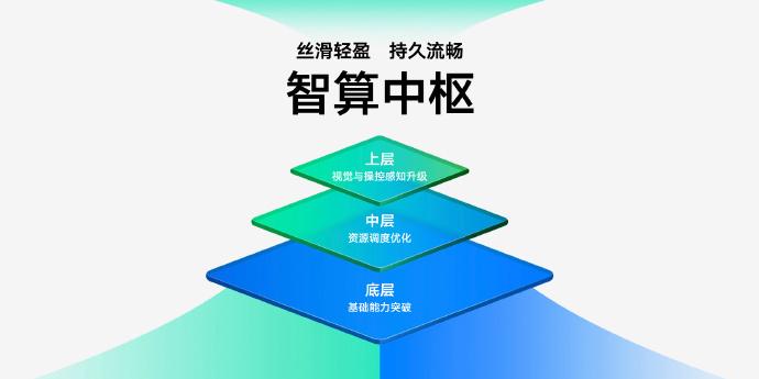 vivo 發布 OriginOS 3 系統 vivo 發布 OriginOS 3 系統