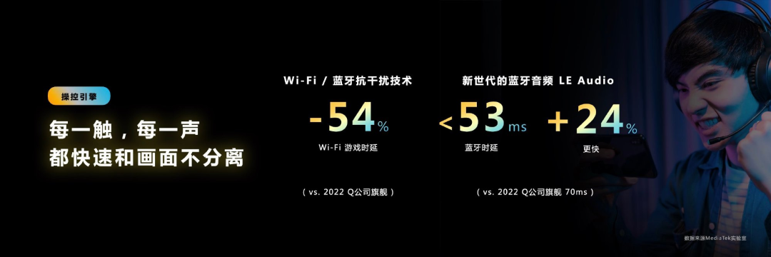 聯發科天璣9200芯片 聯發科天璣9200芯片