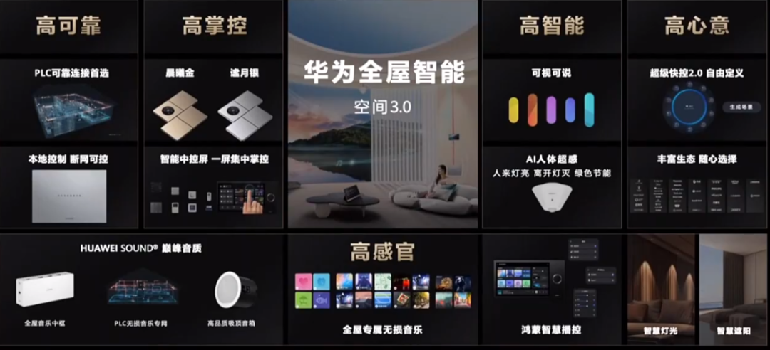 “五高”能否捅破智能家居“天花板”? “五高”能否捅破智能家居“天花板”?