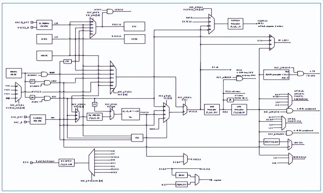 HK32L08x及HK32L0Hx系列MCU芯片時鐘樹 HK32L08x及HK32L0Hx系列MCU芯片時鐘樹