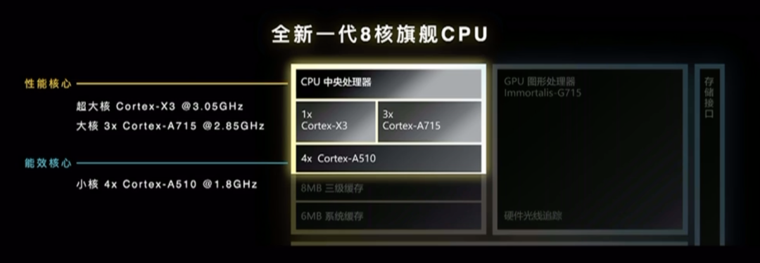 聯發科天璣9200芯片 聯發科天璣9200芯片