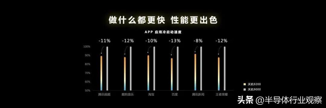 天璣9200 天璣9200