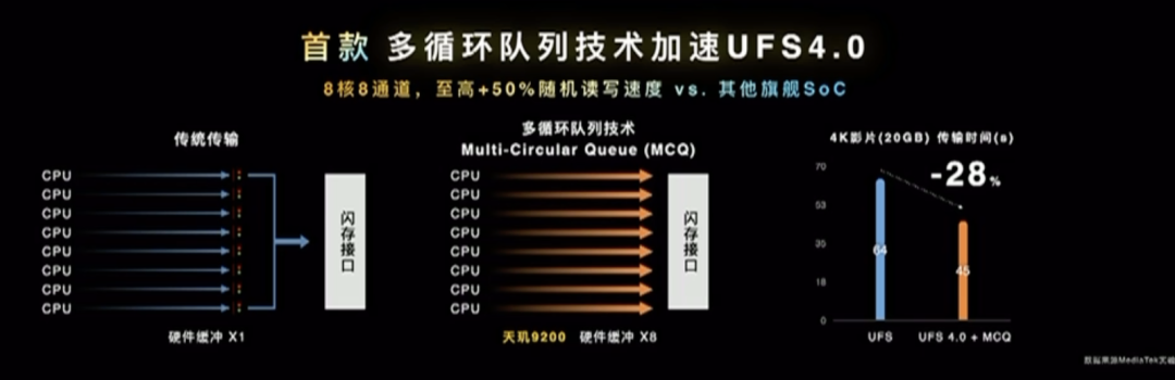 聯發科天璣9200芯片 聯發科天璣9200芯片