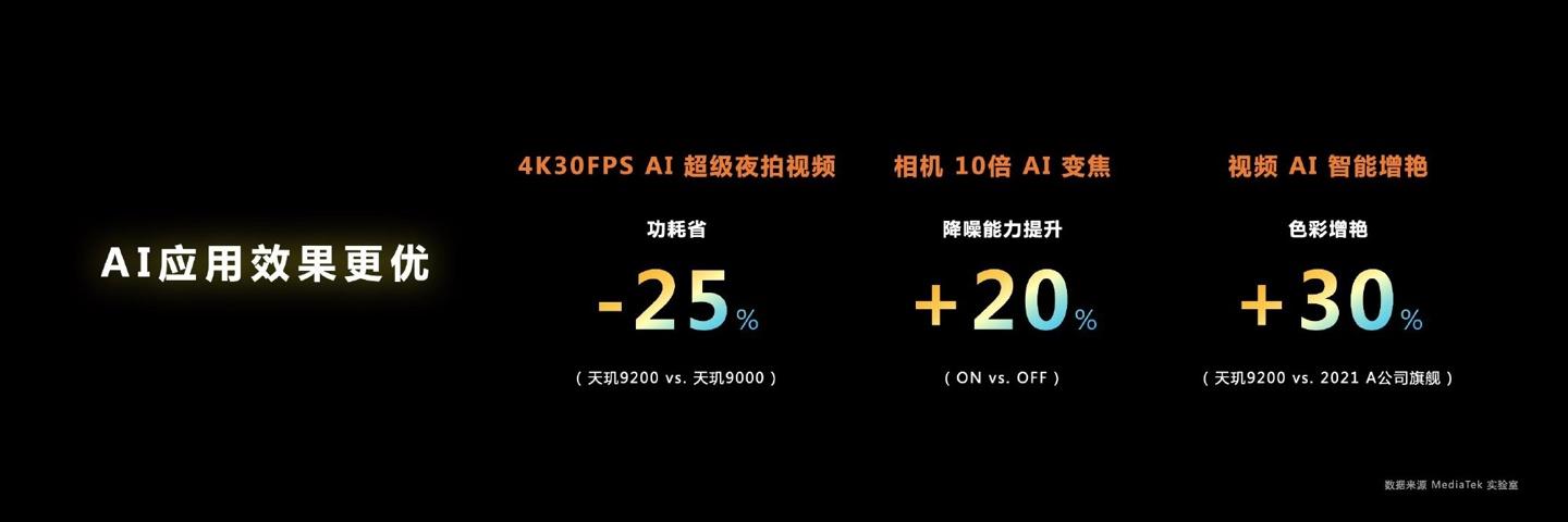 聯發科天璣 9200 旗艦芯片正式發布 聯發科天璣 9200 旗艦芯片正式發布