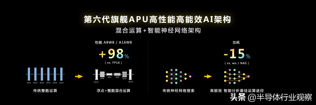 天璣9200 天璣9200