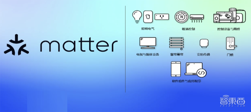 Matter 1.0已經支持的產品類型 Matter 1.0已經支持的產品類型
