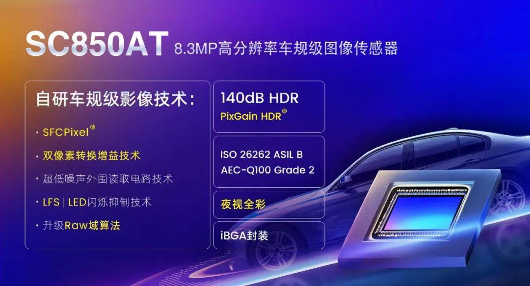 思特威推出高端ADAS應用圖像傳感器