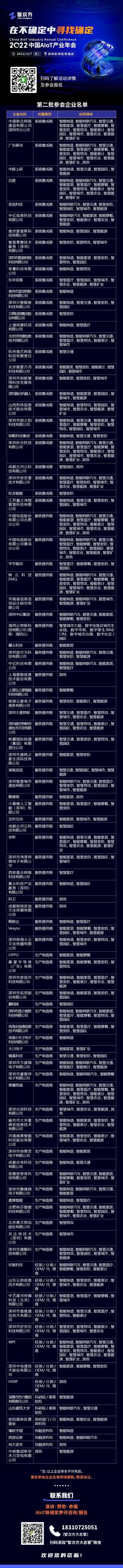 2022中國AIoT產業年會第二批參會嘉賓名單 2022中國AIoT產業年會第二批參會嘉賓名單