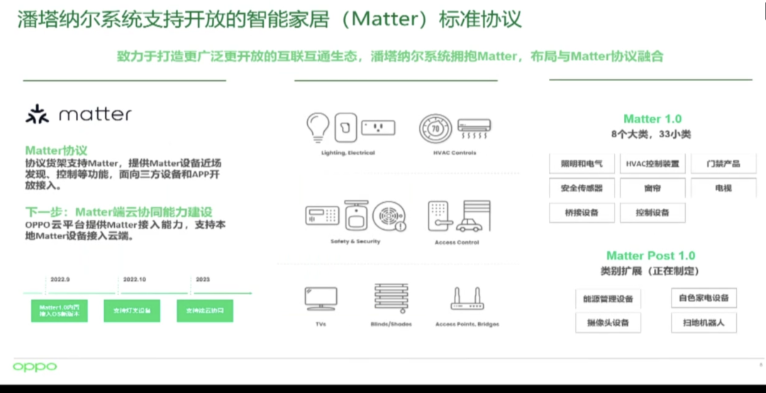 Matter正式在中國發布!首批互聯互通產品公開了 Matter正式在中國發布!首批互聯互通產品公開了