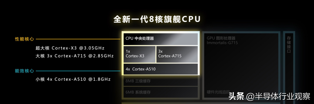天璣9200 天璣9200