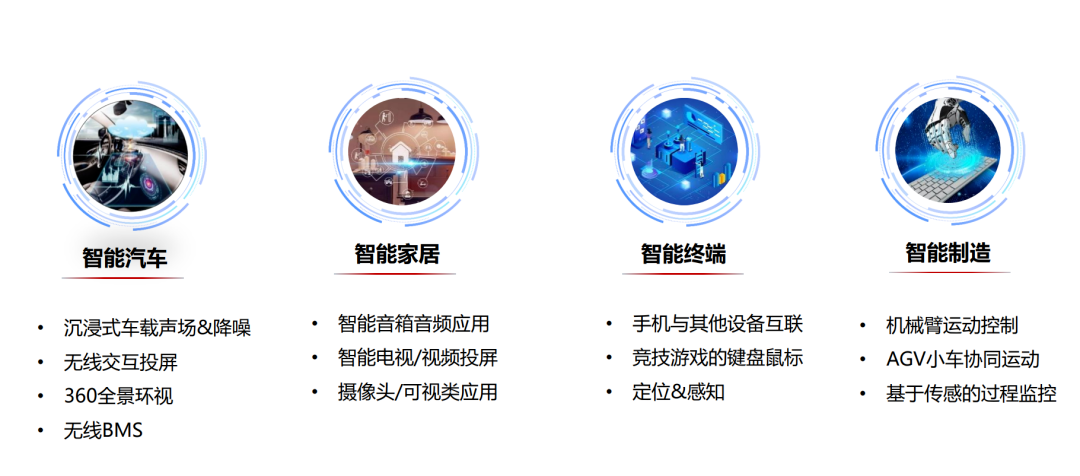 無線短距通信領域殺出的“黑馬”！星閃1.0標準正式發布