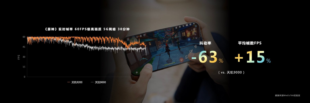 聯發科天璣9200芯片 聯發科天璣9200芯片