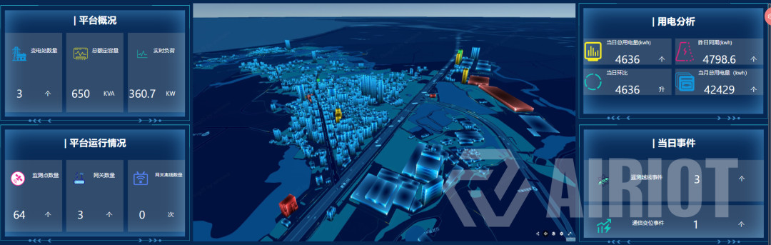 智能電網管理系統 智能電網管理系統