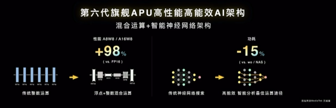 聯發科天璣9200芯片 聯發科天璣9200芯片