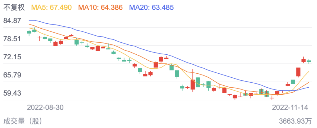 臺積電股價 臺積電股價