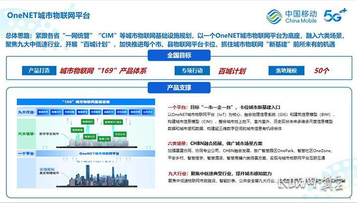物聯未來 河北移動深度參與新型智慧城市建設 物聯未來 河北移動深度參與新型智慧城市建設