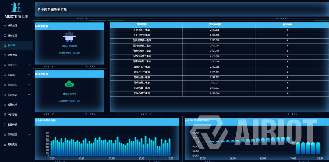 智慧能源管理系統 智慧能源管理系統