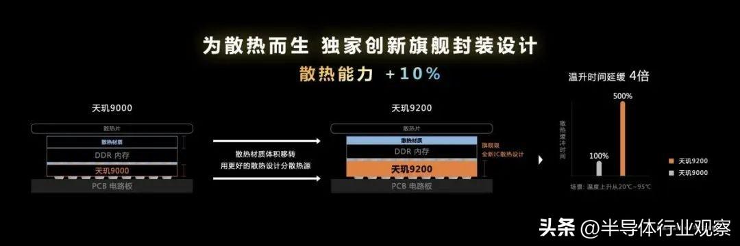 天璣9200 天璣9200