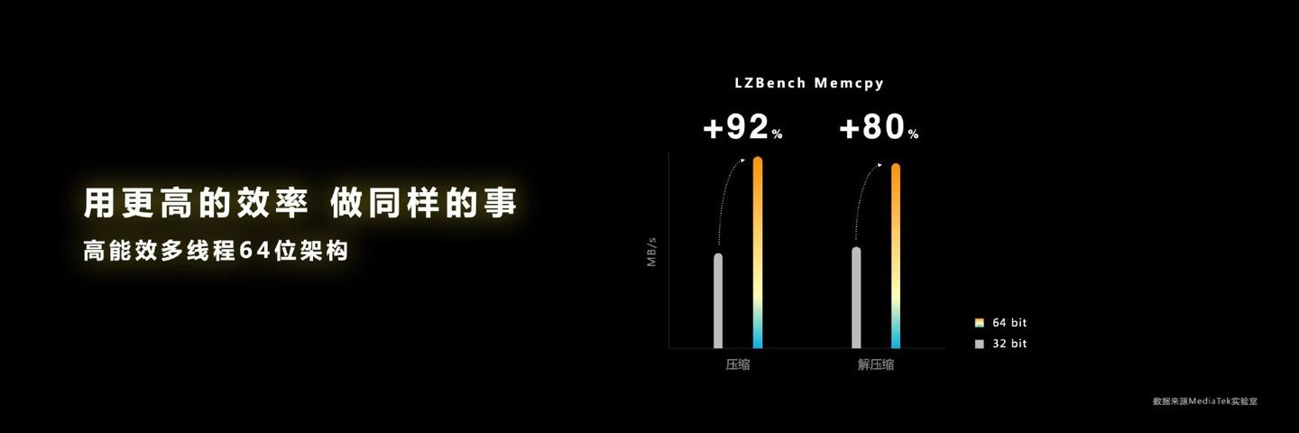 聯發科天璣 9200 旗艦芯片正式發布 聯發科天璣 9200 旗艦芯片正式發布