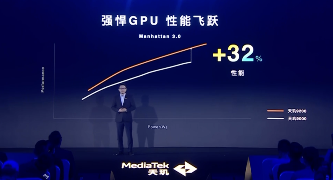 聯發科天璣9200芯片 聯發科天璣9200芯片