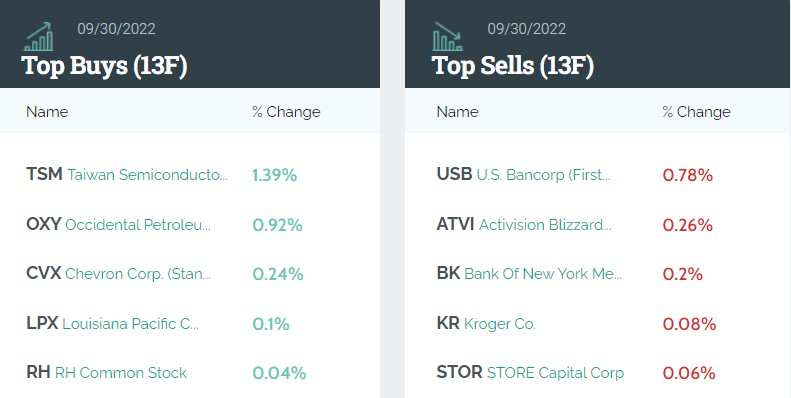 股神巴菲特41億美元抄底臺積電!A股半導體暴漲,寒冬要過去了? 股神巴菲特41億美元抄底臺積電!A股半導體暴漲,寒冬要過去了?