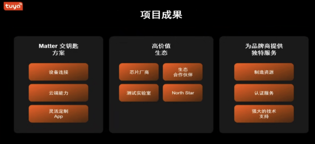 項目成果 項目成果