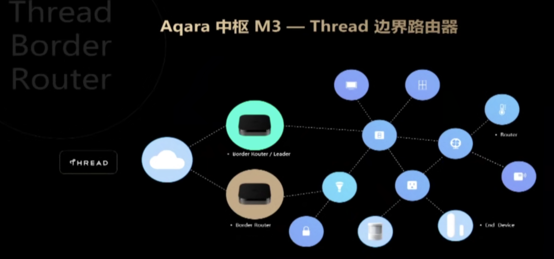 Matter正式在中國發布!首批互聯互通產品公開了 Matter正式在中國發布!首批互聯互通產品公開了