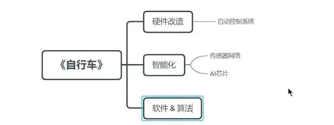 年薪百萬“華為天才少年”被曝離職！不適合當“螺絲釘”，創業方向是機器人