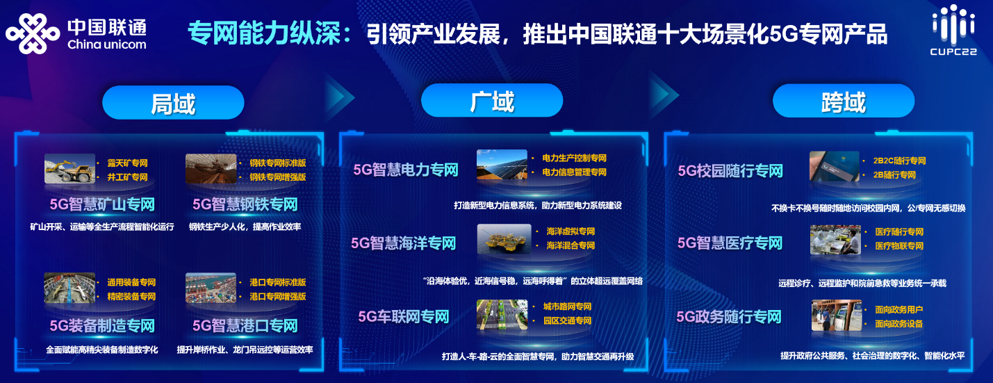 中國聯通5G行業專網產品體系3.0正式發布 中國聯通5G行業專網產品體系3.0正式發布