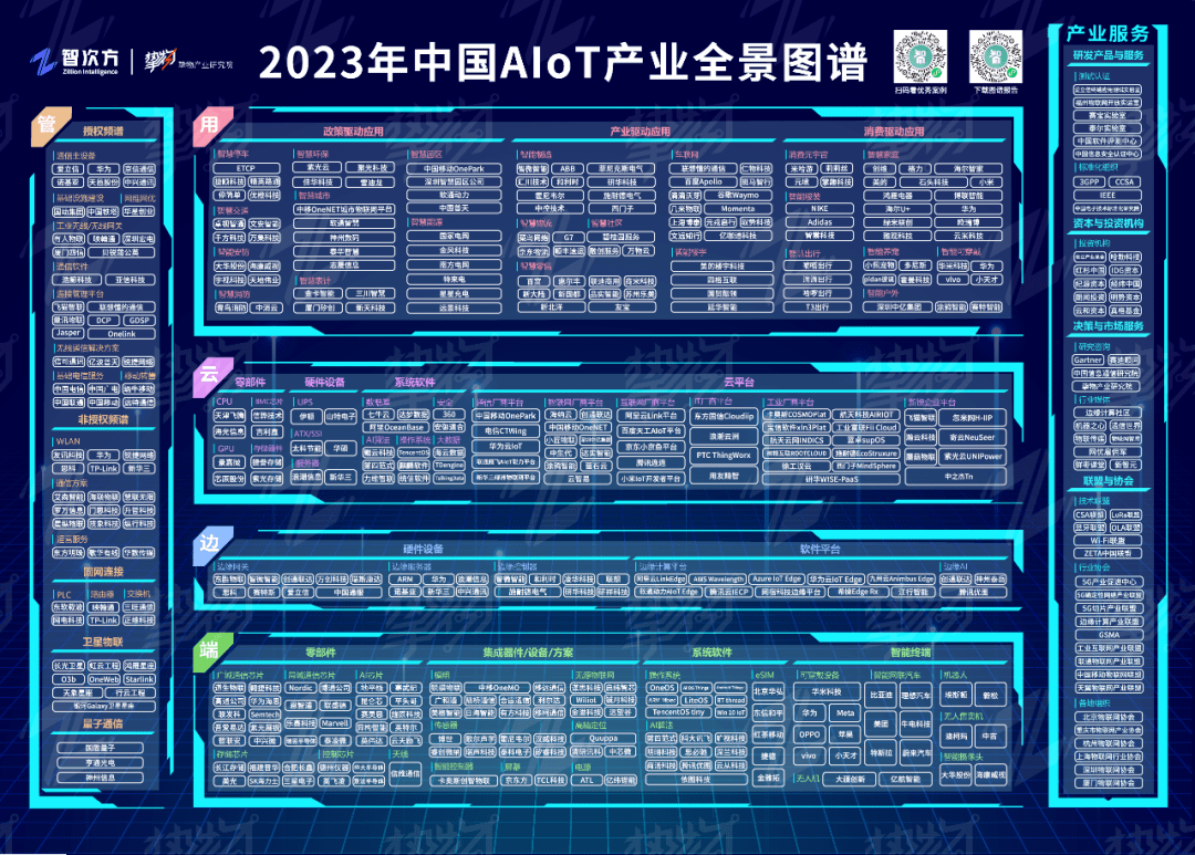 《2023年中國AIoT產業全景圖譜》(中文版) 《2023年中國AIoT產業全景圖譜》(中文版)