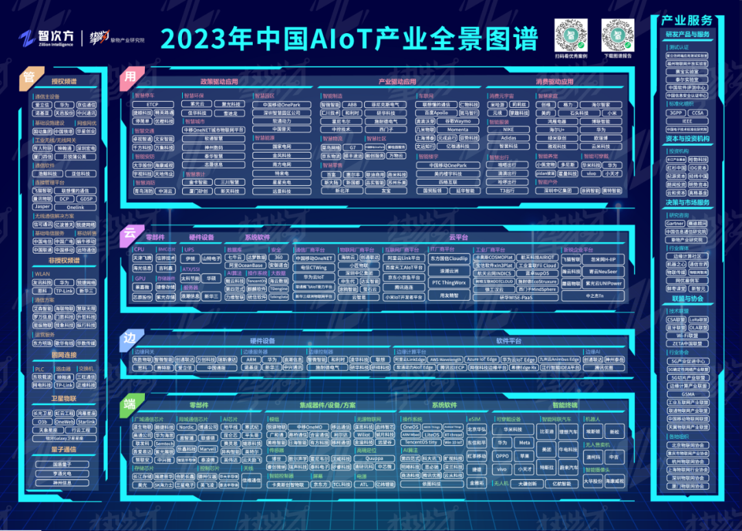 《2023年中國AIoT產業全景圖譜》(中文版) 《2023年中國AIoT產業全景圖譜》(中文版)