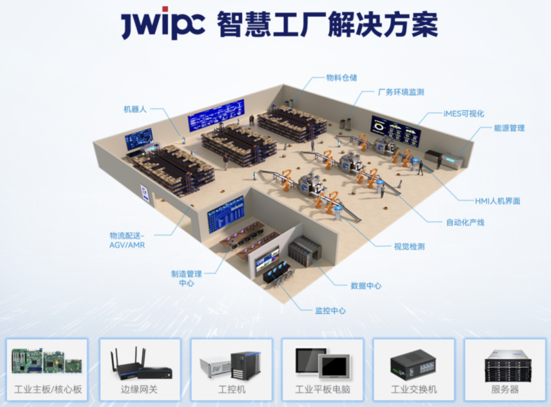 智微智能 智微智能