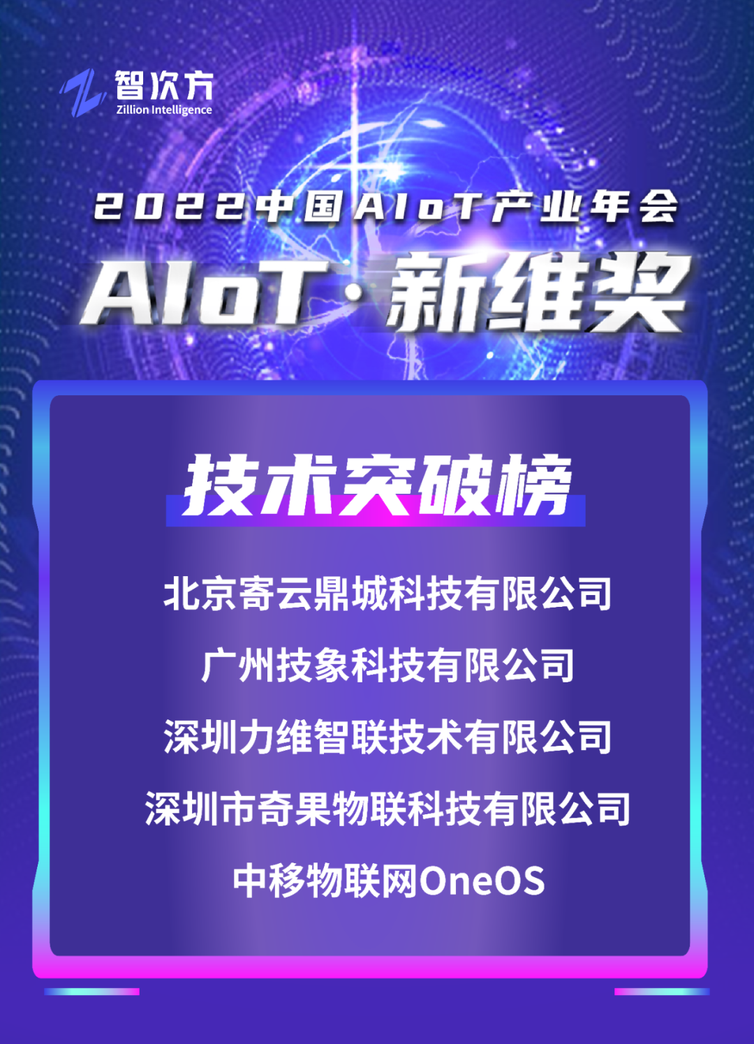 技術突破榜 技術突破榜