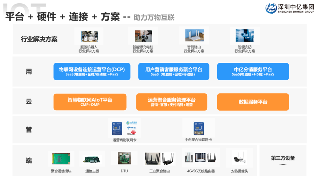 中億AIoT聚合云平臺 中億AIoT聚合云平臺