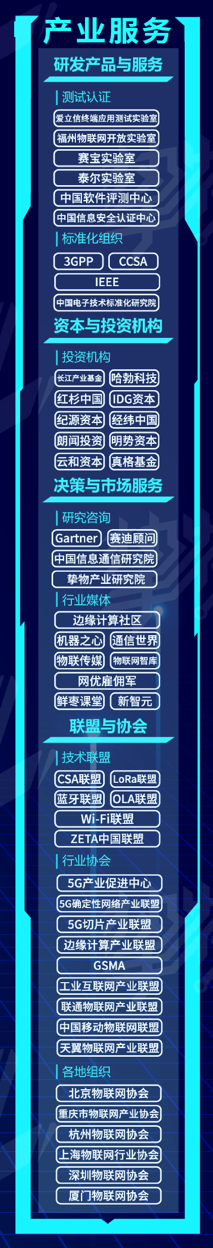 產業服務 產業服務