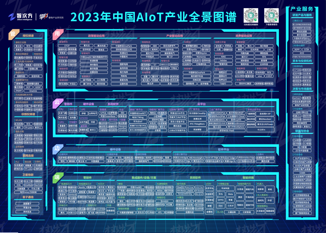 《2023年中國AIoT產業全景圖譜》(中文版) 《2023年中國AIoT產業全景圖譜》(中文版)