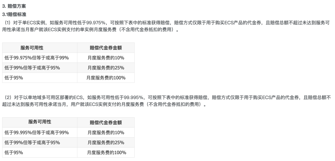 服務掛了超12小時!被批“阿里云發展史上重大丑聞” 服務掛了超12小時!被批“阿里云發展史上重大丑聞”