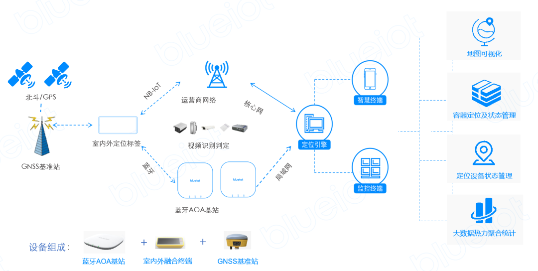 室內外一體化融合定位平臺技術架構 室內外一體化融合定位平臺技術架構