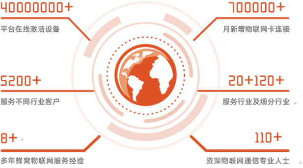 量訊物聯 量訊物聯