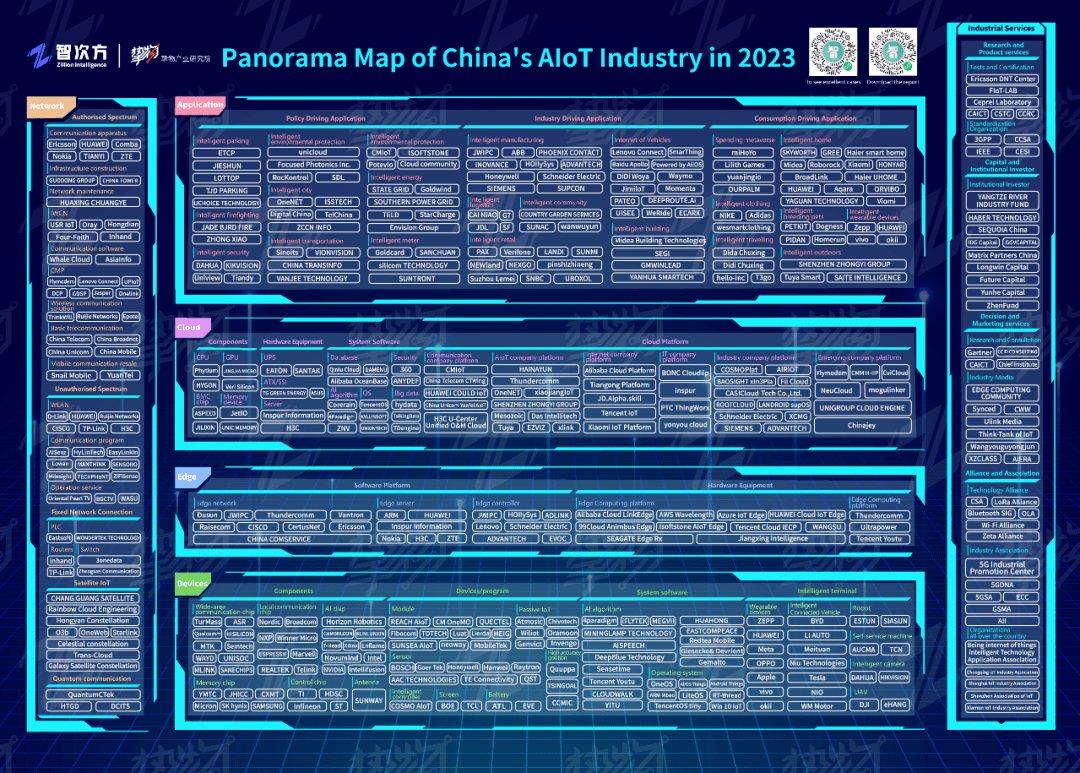 《2023年中國AIoT產業全景圖譜》(英文版) 《2023年中國AIoT產業全景圖譜》(英文版)