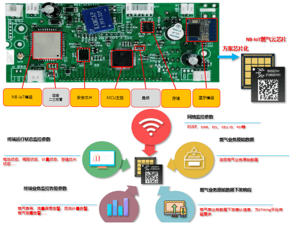 SNS521H 芯片 SNS521H 芯片