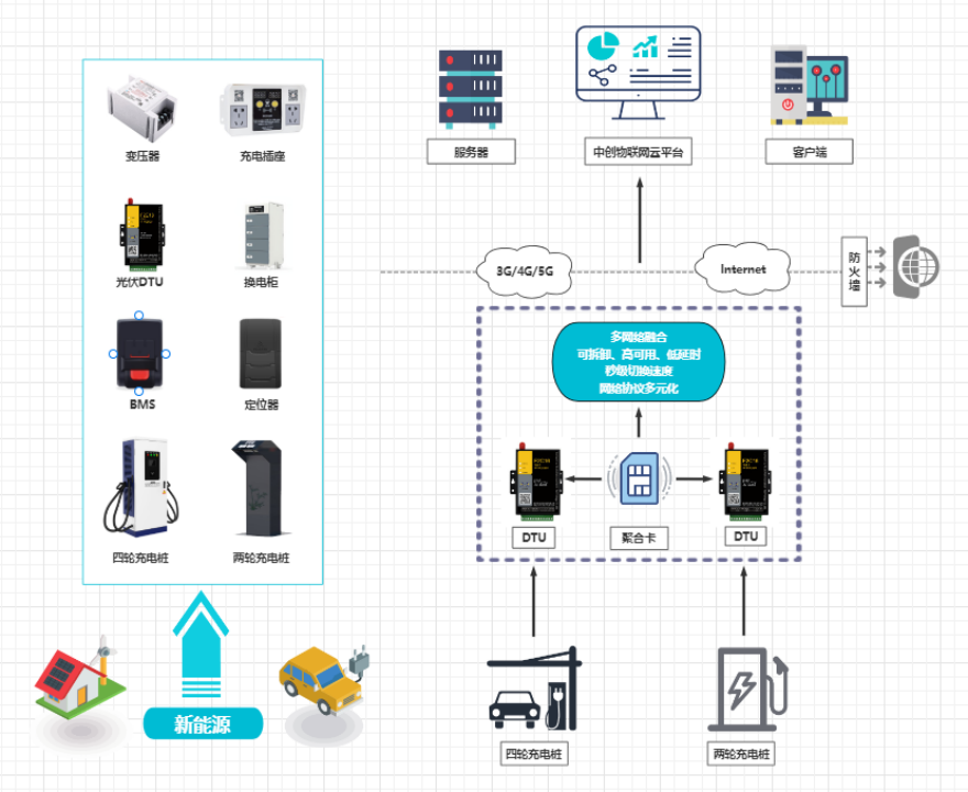 中創聚合模組 中創聚合模組