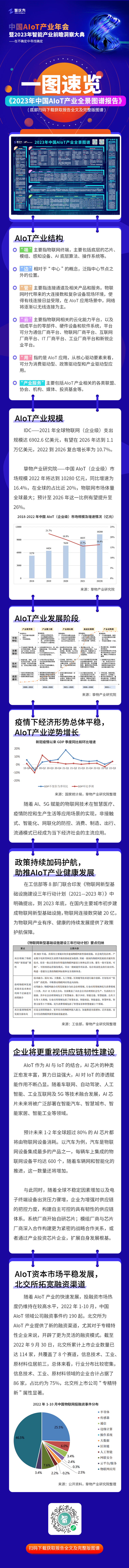 一圖速覽 一圖速覽
