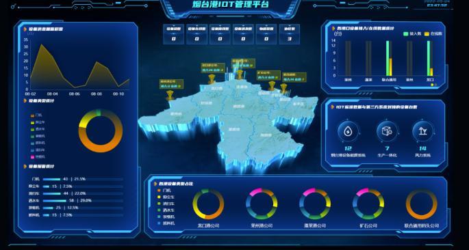 山東港口煙臺港物聯網體系建設項目正式上線 山東港口煙臺港物聯網體系建設項目正式上線
