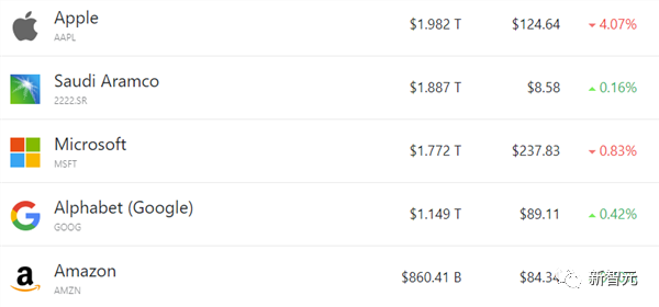 蘋果2萬億美元市值一夜崩塌！AR/VR或是救命丸，最全頭顯爆料來了