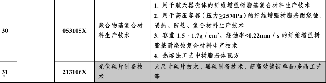 中國反制！光伏硅片、激光雷達等先進技術將被限制出口