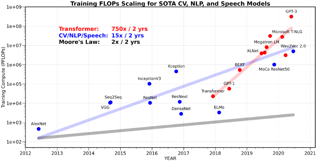 攪動100億美金的ChatGPT,竟然這么依賴TA? 攪動100億美金的ChatGPT,竟然這么依賴TA?